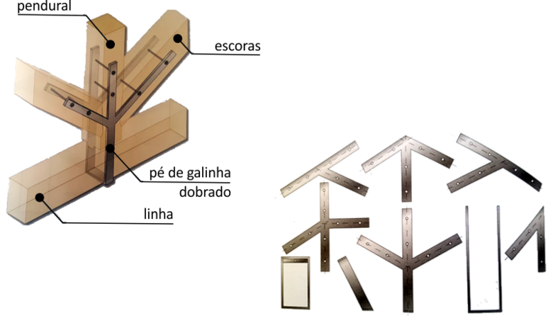 Ferragens para ligação dos elementos de madeira