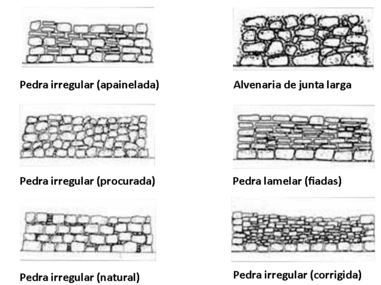Tipos de parede de alvenaria